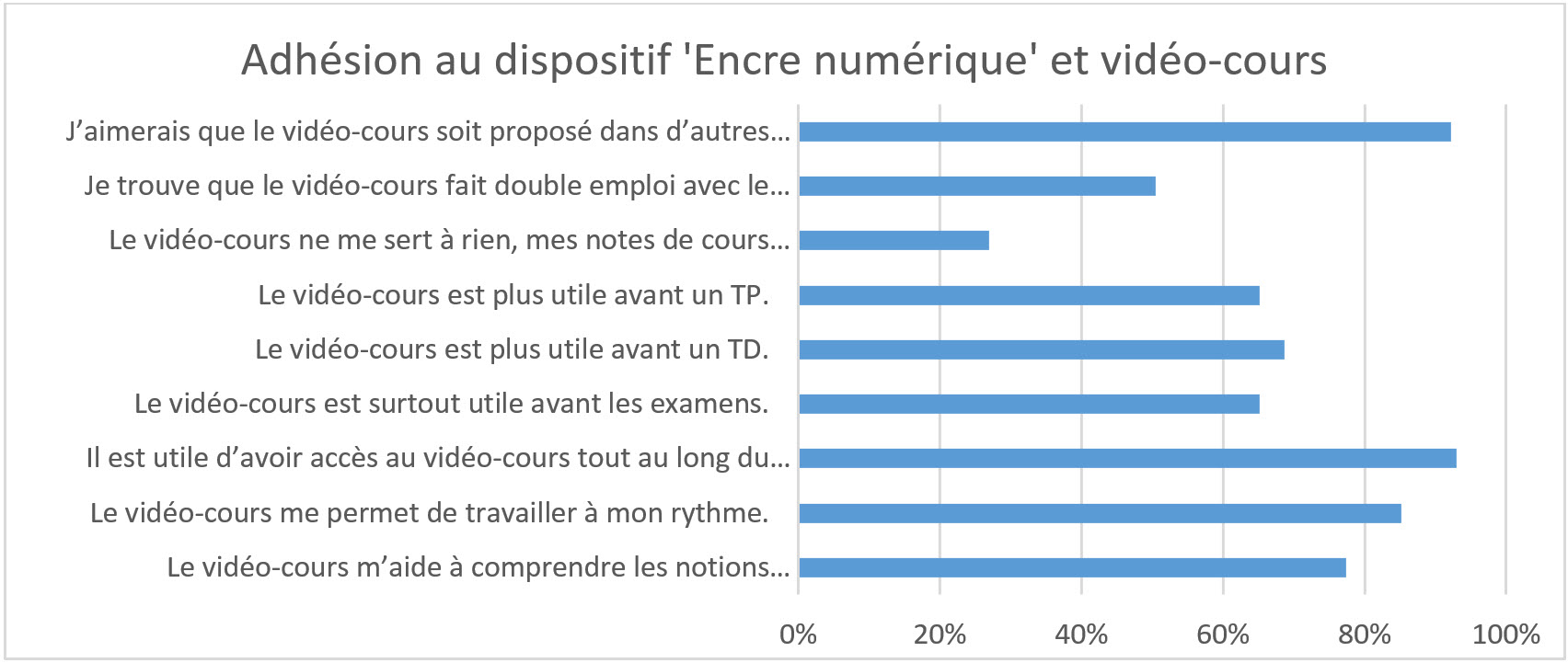 >Adhésion au dispositif